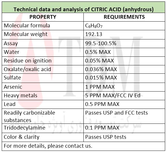 Technical data and analysis of citric acid